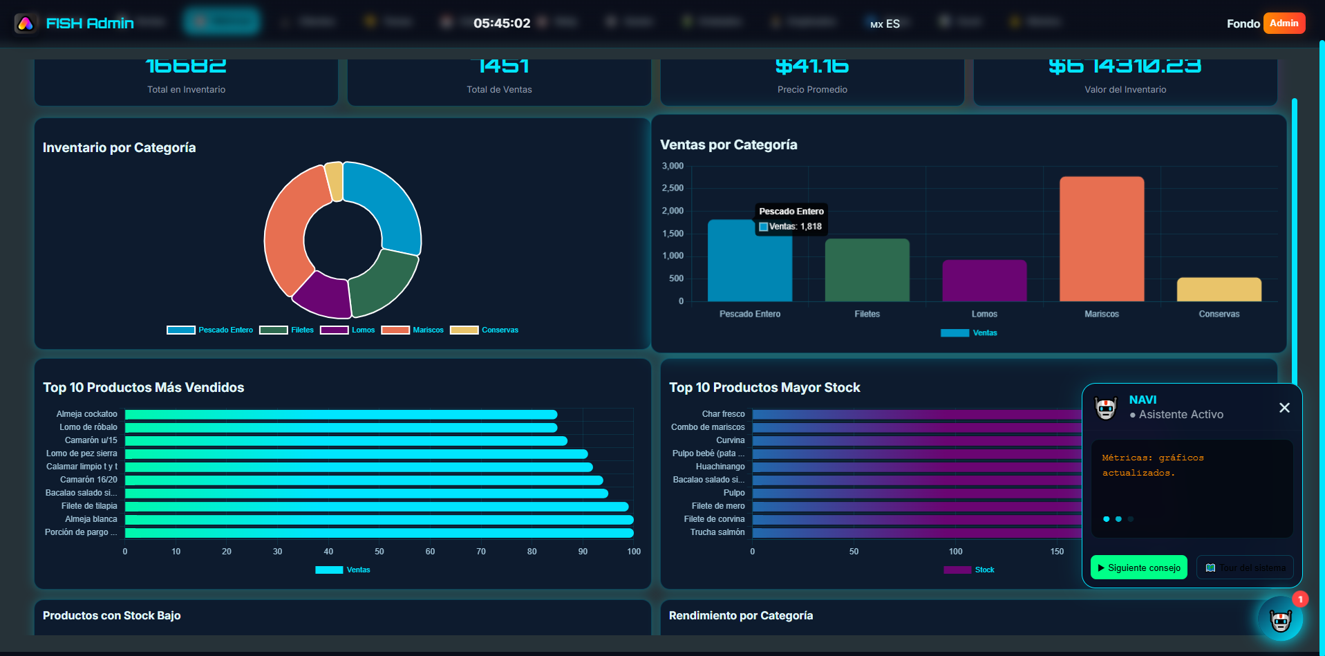 Dashboard Métricas